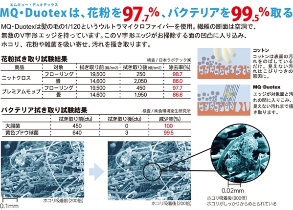 MQ・Duotexは、花粉を97.7%、バグテリアを99.5%取る