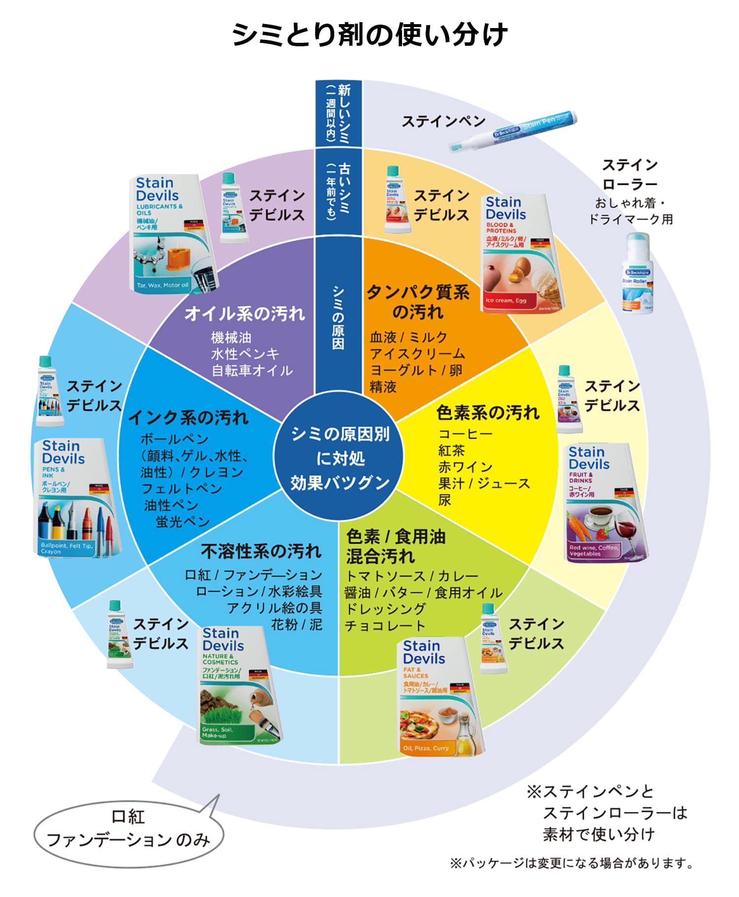 公式サイト】Dr. Beckmann 衣類のシミ専門医 ドイツNo.1のシミ・汚れケア用品 | サステナブルショップ エコンフォートハウス ecomfortHouse|KLIPPAN(クリッパン)総輸入元 公式サイト】Dr. Beckmann 衣類のシミ専門医 ドイツNo.1のシミ・汚れケア用品 | サステナブルショップ エコンフォートハウス ecomfortHouse|KLIPPAN(クリッパン)総輸入元