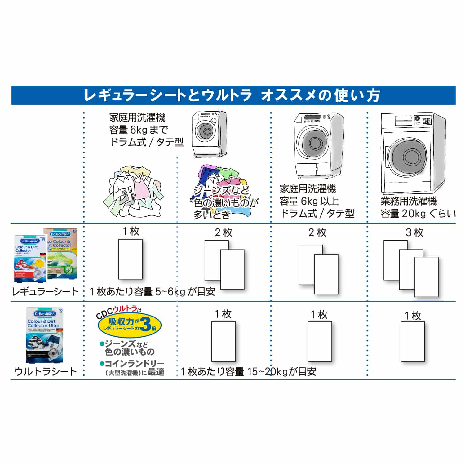 Dr. Beckmann/ドクター ベックマン　カラー＆ダートコレクター 色移り防止シート　12枚入り