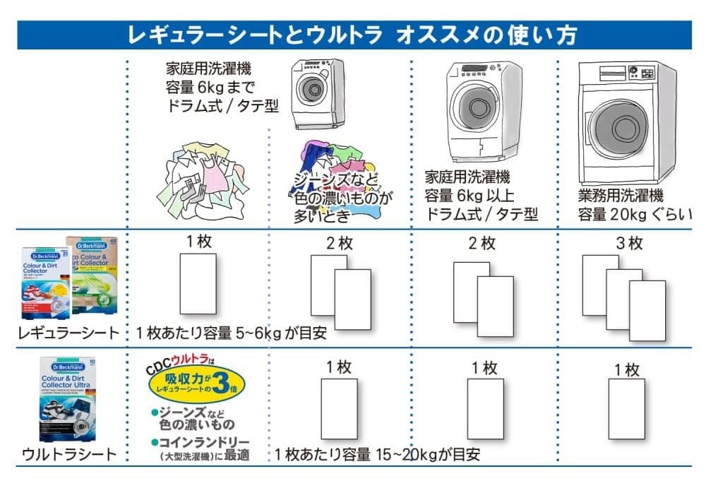 色移り防止シート おすすめの使い方