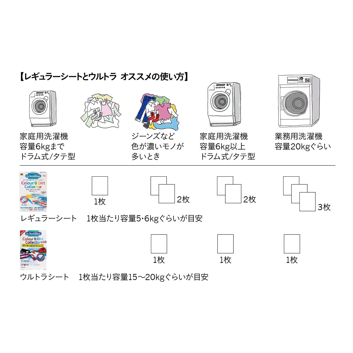 市場 ドクターベックマン 色移り防止シート カラーダートコレクター