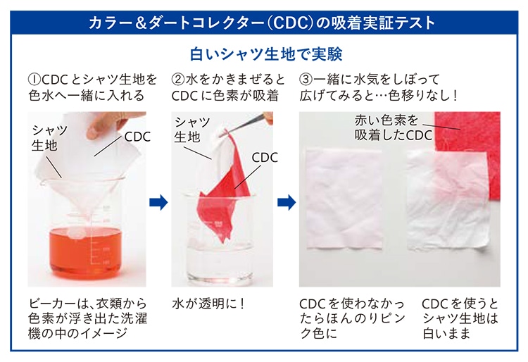 Dr. Beckmann/ドクター ベックマン カラー＆ダートコレクター 色移り