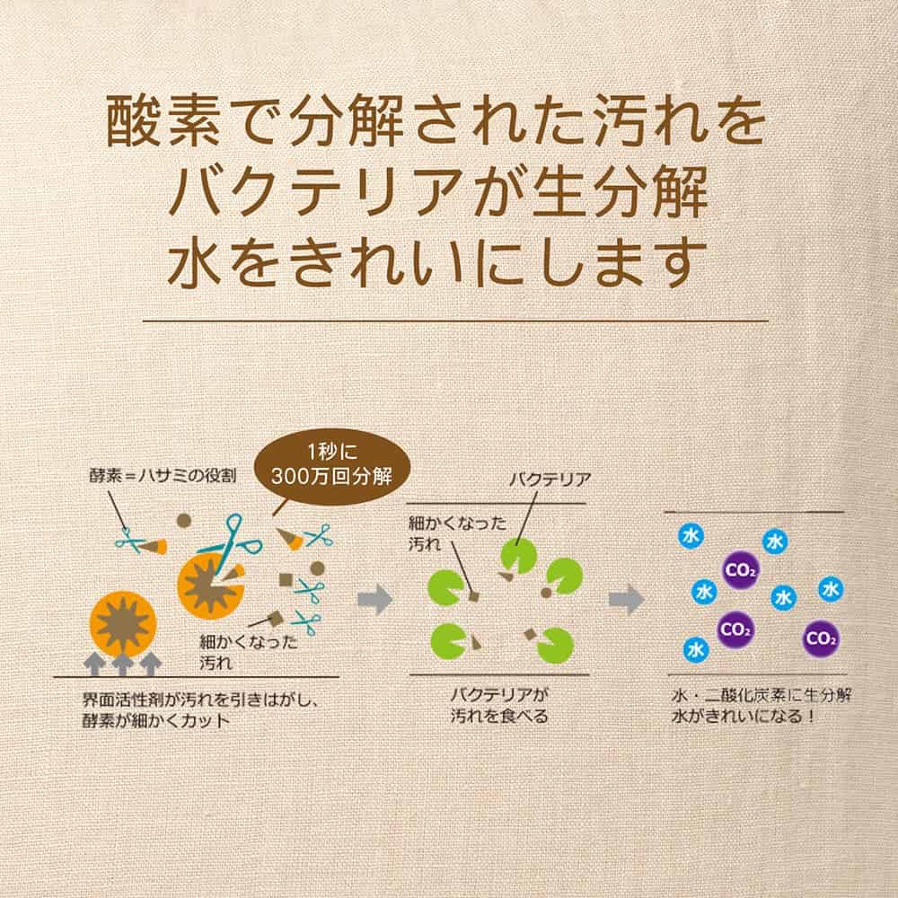 eezym/イージム パイプクリーナー 洗面・浴室用 ハーバル | サステナブルショップ エコンフォートハウス  ecomfortHouse｜KLIPPAN（クリッパン）総輸入元
