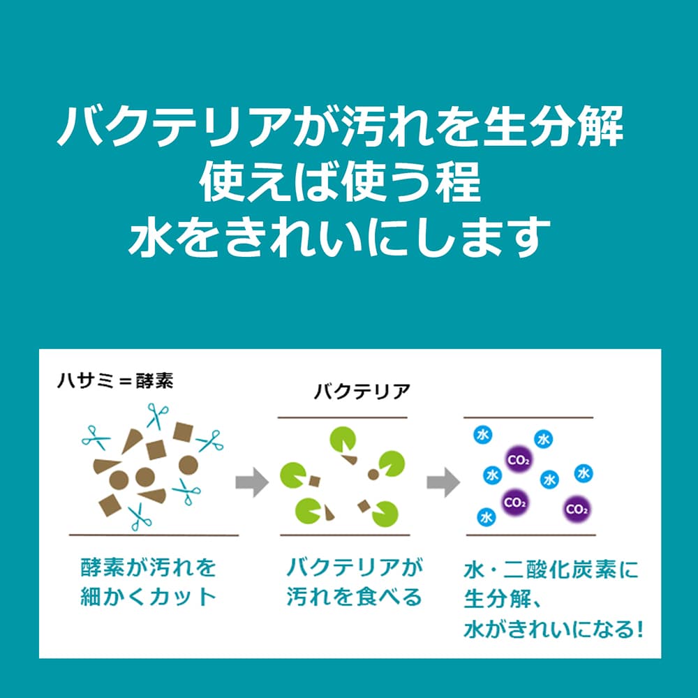 Eezym イージム マルチサーフェスクリーナー オレンジ エコンフォートハウス Ecomforthouse Klippan クリッパン 総輸入元