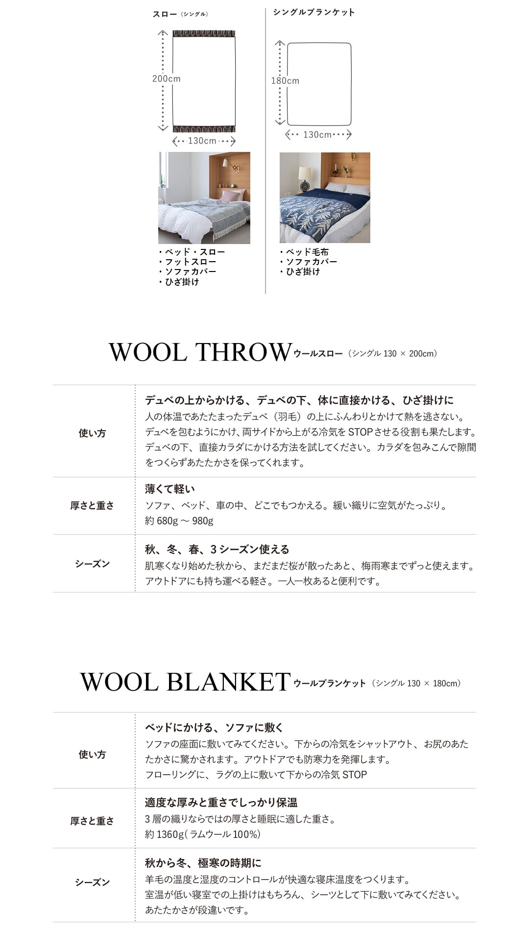 KLIPPAN クリッパン ヴィンガ ホワイト スロー 130×200cm KLIPPAN/クリッパン スロー TWIST（ツイスト）ホワイト | サステナブル