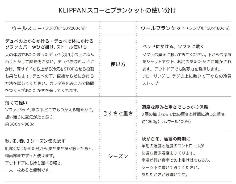 KLIPPAN/クリッパン　リサイクルウールスロー　グースアイ　グレー