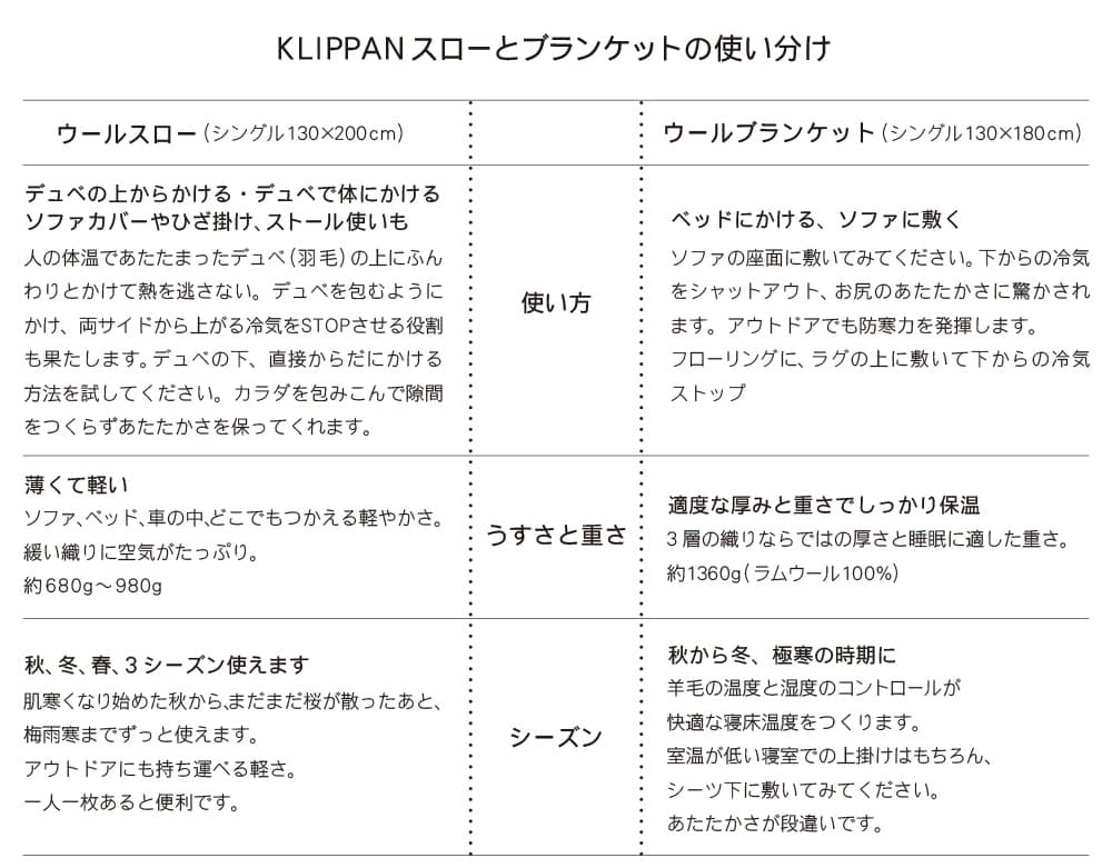 KLIPPAN/クリッパン リサイクルウールスロー グースアイ