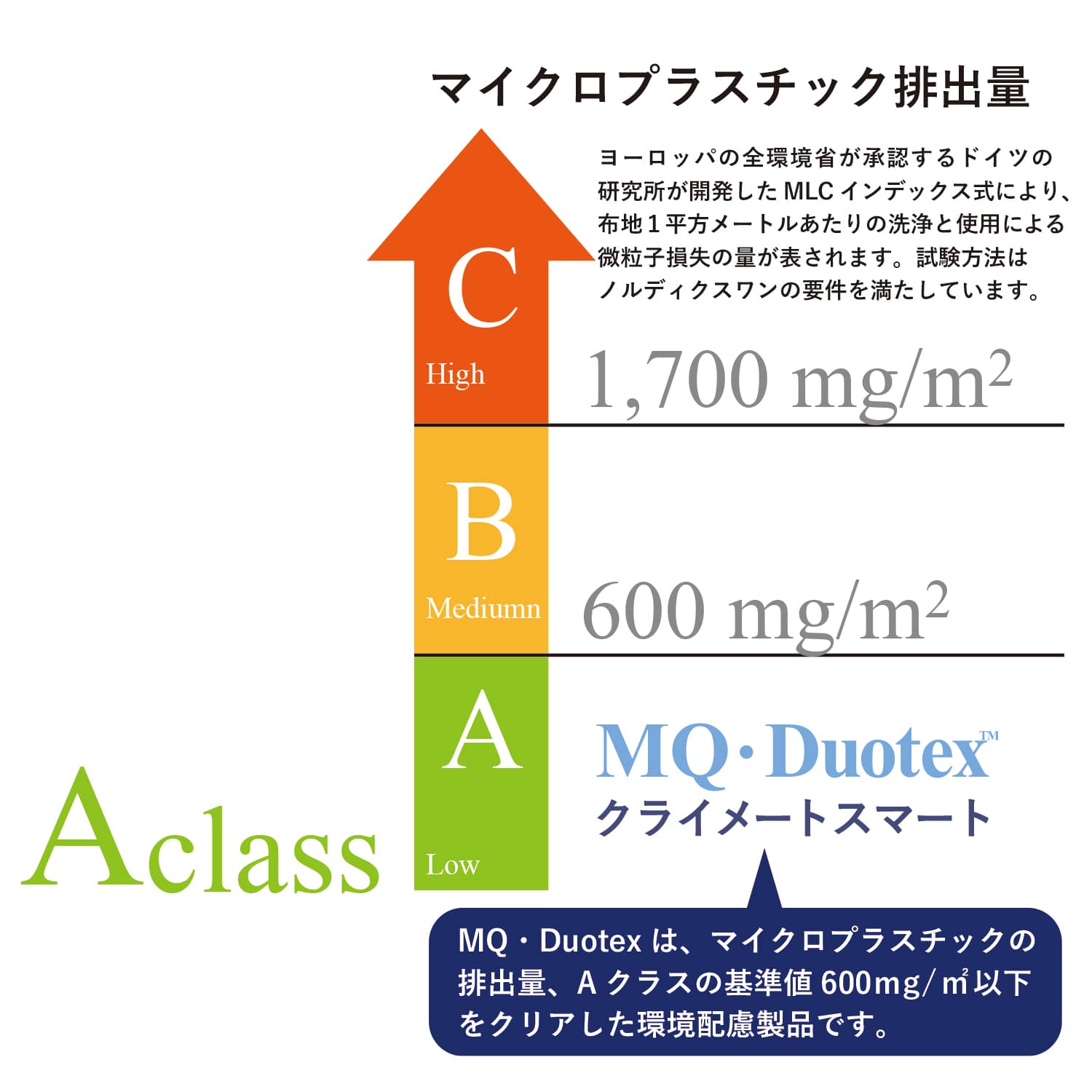 MQ・Duotex輸入元の通販】プレミアムモップ 30cm ブルー 交換用