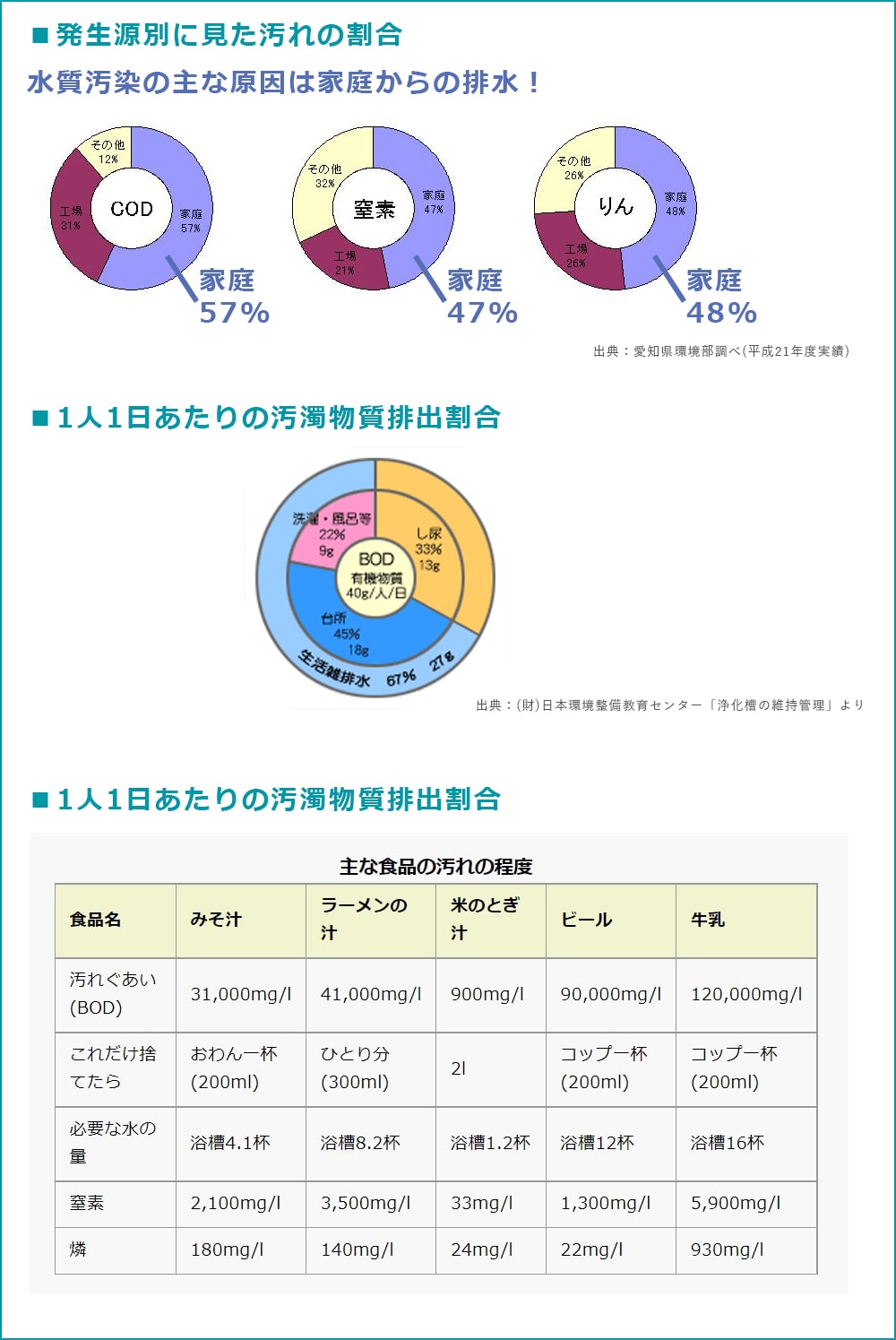 家中どこでも使え、酵素の力で汚れを高速分解、ナチュラルなのにしっかり汚れを落とす eezym マルチサーフェスクリーナー購入で送料無料!