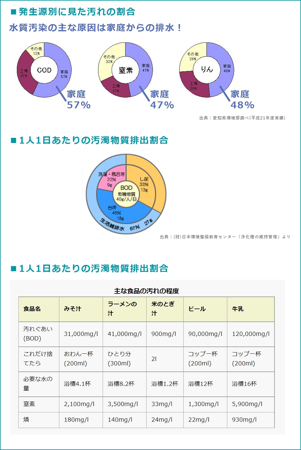 ナチュラルな「サステナブルクリーニング」をはじませんか？