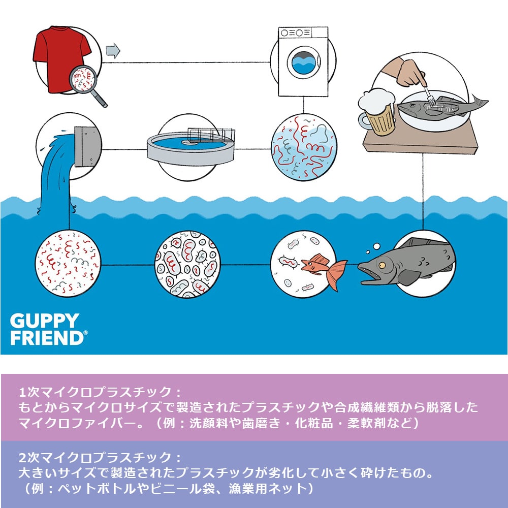 お待たせしました、再入荷しました! 海を守る洗濯ネット GUPPYFRIENDウォッシングバッグ