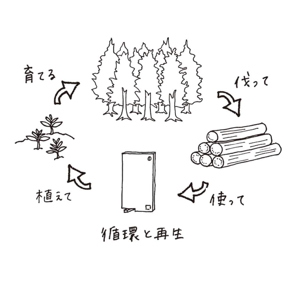 間伐材を使うことで日本の森を守る「四万十ひのき 立つまな板