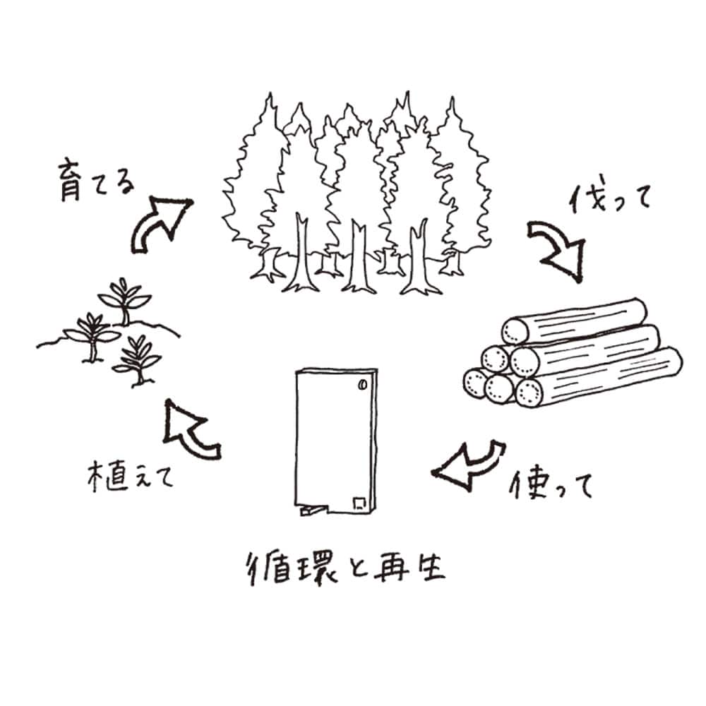 間伐材を使うことで日本の森を守る「四万十ひのき 立つまな板」 温暖化防止にも貢献！