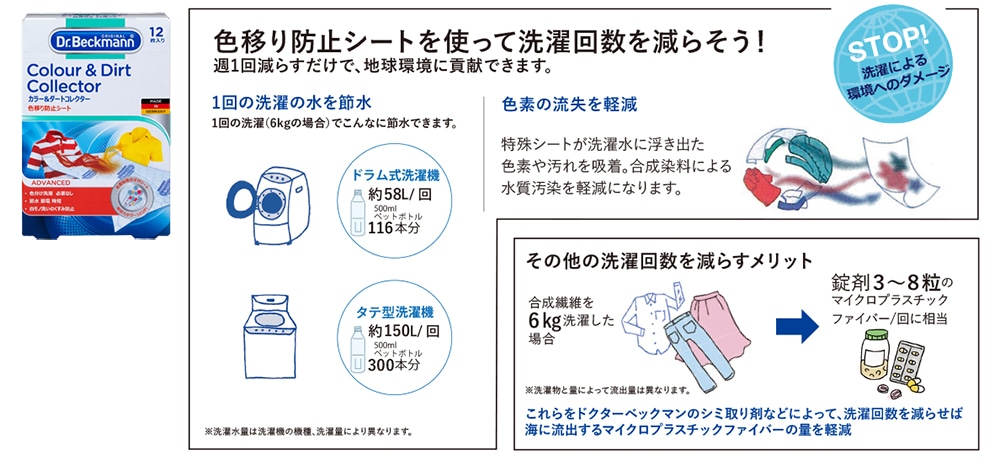 サステナブルファッション、サステナブルランドリー　衣類を長くきれいに着る、地球環境へ貢献する